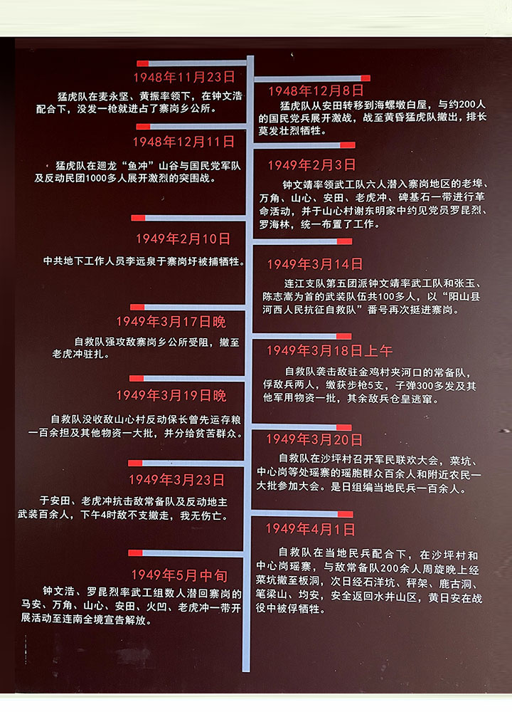 1938—1949年寨岗地区革命斗争史大事记（1）