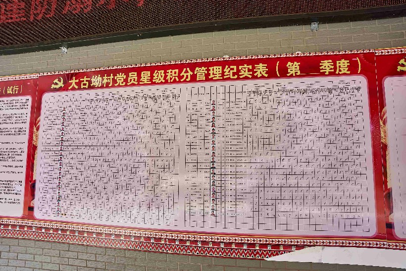 大坪镇大古坳村党员星级考评表