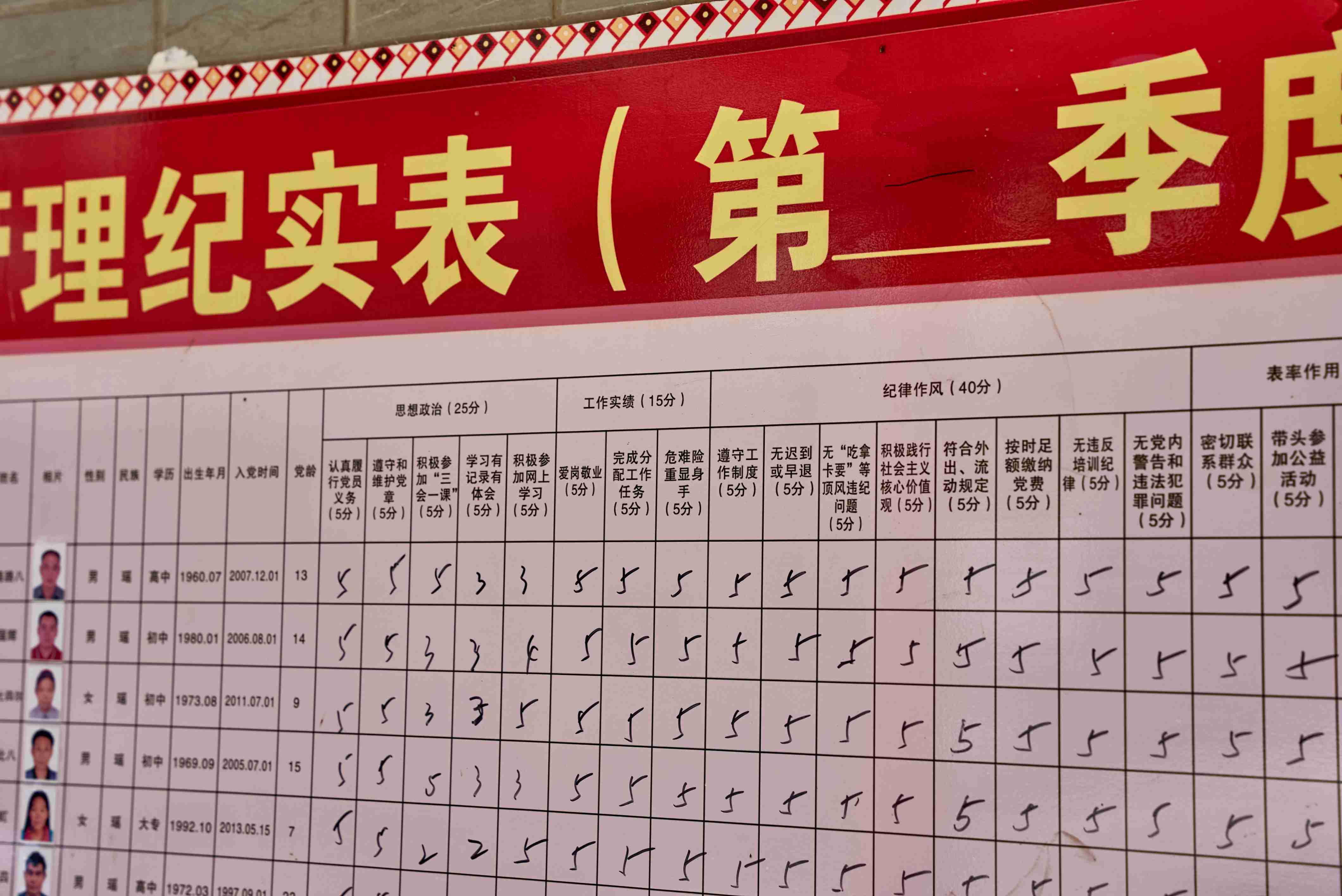 大坪镇大古坳村党员星级考评表局部